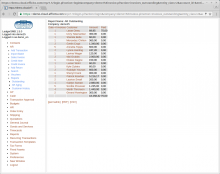 Outstanding invoices per customer